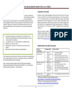 Leaflet - Milk Fermentation