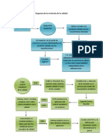 Esquema de La Evolución de La Calidad