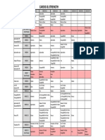 Schedule 5 Trial +15 Weeks