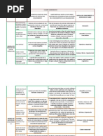 Cuadro Comparativo