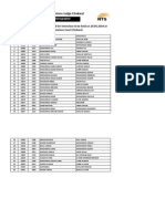 District & Sessions Judge Chakwal