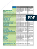 BCI Members List