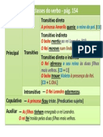 01 Subclasses Do Verbo - Quadro