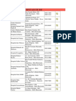 Lista Dos Hospitais de BH