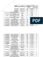 Formulir Rekaman Departemen