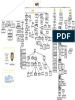 Mapa Conceptual Opcion 2