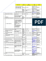 Karnataka Placement Officers Details