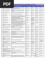 Cashless Hospital List