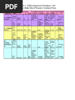 Table 1. KMEA Repertoire Worksheet