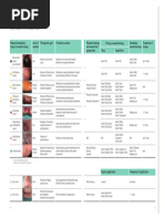 Wound+Care+Catalog 03.2012 PDF