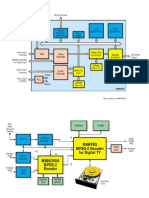 Host/SDRAM Interface Controller Serial Interface Controller Boot ROM CPU (32bit RISC) DMA Controller