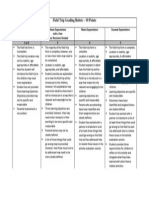 Field Trip Grading Rubric