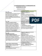 Comparacion de La Legislacion Policial Peruana y La Legislacion de Los Carabineros de Chile