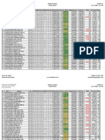 # ML# Address Zip BD FB HB Liv ST MM Gar Pool Built SQFT Acres $ SQ/FT Original Price List Price Drop Est Taxes Days