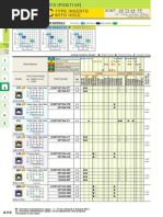 Type Inserts With Hole: SCMT 09 T3 04-FP