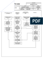 Analisis de Riesgo Potencial de La Maquinaria y Equipo