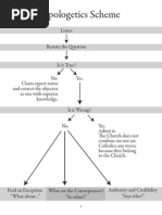 Apologetics Questions