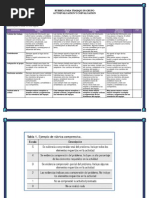 Rubrica para Trabajo en Grupo