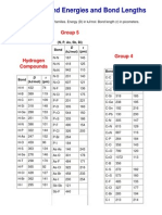 Bond Energy of Various Comp