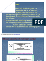 Gas Dynamics-Nozzles and Diffusers