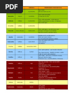 Minerales Resumen