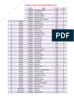 VKV APT Class X Result 2014mark List