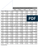 NT Reading Schedule