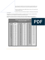 Esta en Una Tabla Con Diferentes Valores Del Modulo de Reacción Del Suelo