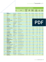 Honomichl: Top 50 U.S. Market Research Organizations