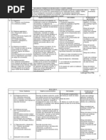 Bio II Sec For - IV Unidad