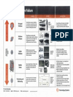 Wellbore Failure Diagnostic Chart (KSI)