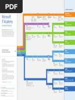 Microsoft IT Academy: Certification Roadmap