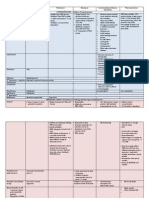 Drug Chart