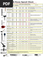 Drill Press Speed Chart