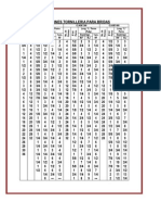 Dimensiones Tornilleria para Bridas