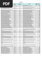 Pricelist