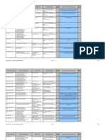 Self Assessment MASTER v7.0