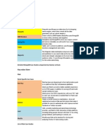 NoSQL Case Examples