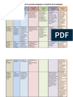 Cuadro Comparativo Campos de Accion de La Pedagogia Bsrodriguez