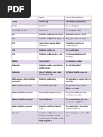 Tabel Error Recognition