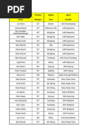 Hyola 404RR WA Quality Complaints 2013 Update 130613