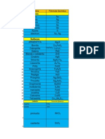 Minerales Principales y Sus Propiedades2