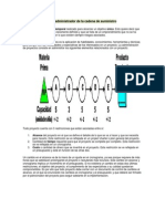 Tema 12. El Papel Del Administrador de La Cadena de Suministro