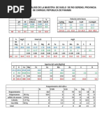 Diagnostico Sobre El Reporte de Suelo Derivado de Rio Sereno