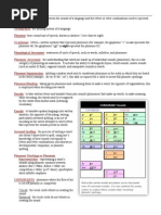 Phonics Glossary