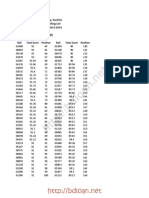 First Shift: Islamic University, Kushtia C' Unit First Waiting List Admission Test 2013 2014