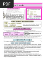 6Ps Brand Growth Model One Pager