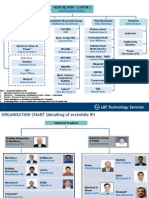 Cluster II Org Chart 14042014 v1.0 Final