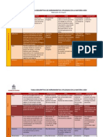 Tabla Descriptiva de Las Herramientas AEDI