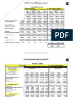 D.G Khan Cement Company Limited Income Statement